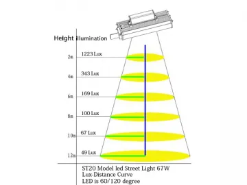 ST-20-67W LED Street Light