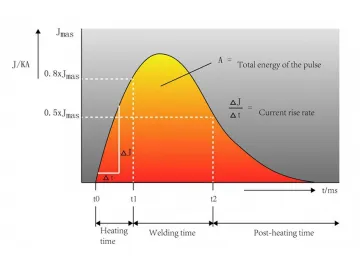 Resistance Welding Technology