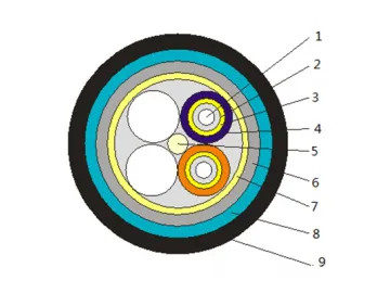 Industrial Cable Manufacturer