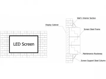 Installation of LED Screen