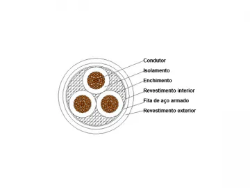 Flame Retardant Power Cable for Coal Mine