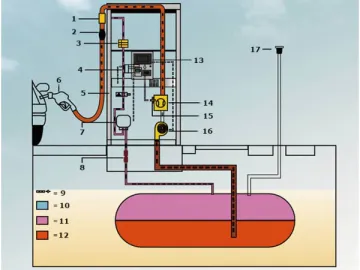 Fuel Vapor Recovery System (Onboard Refueling Vapor Recovery)