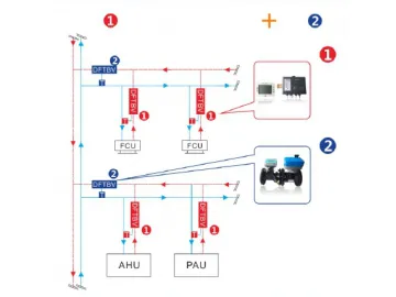 Dynamic Balancing Control Valve