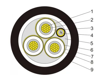 Industrial Cable Manufacturer