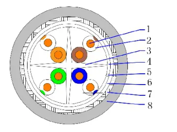 SFTP CAT6