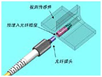 Industrial Cable Manufacturer