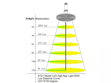 ST-21-90W LED High Bay Light