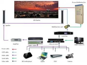 Mobile LED Display