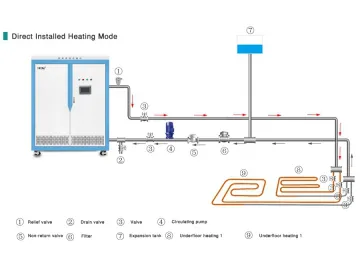 Commercial Induction Central Heating Boiler