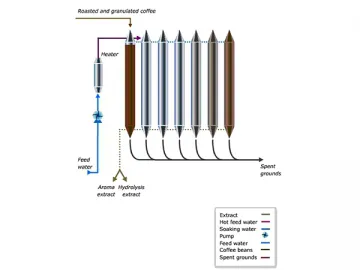 Dynamic Production Line for Extracting Chinese Traditional Medicine