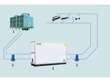 Water Cooled Scroll Chiller