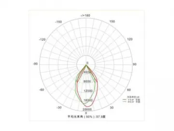 200W Industrial LED Light