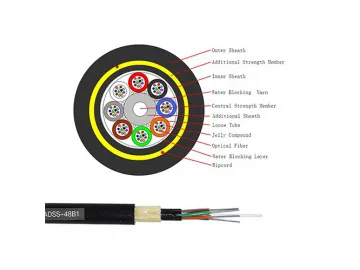 All-dielectric Self-supporting (ADSS) Cable