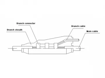 Branch Power Cable