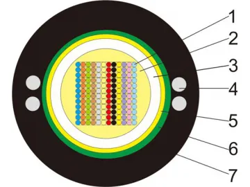 Industrial Cable Manufacturer