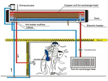 Preheating Solar Water Heating System