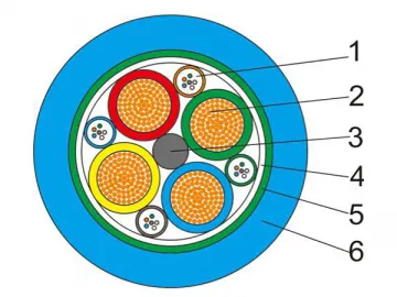 Industrial Cable Manufacturer