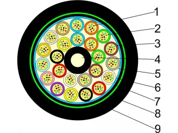 Industrial Cable Manufacturer