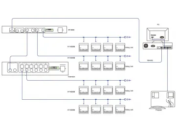 Wired Voting System