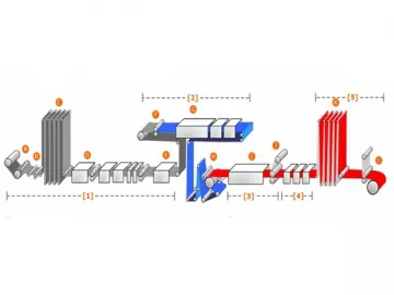 Coated Aluminum Coil