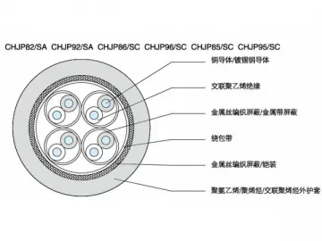 XLPE Insulated Flame Retardant Shipboard Symmetrical Communication Cable without Inner Sheath