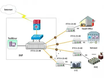 10/100M Adaptive Ethernet Optical Transceiver Module