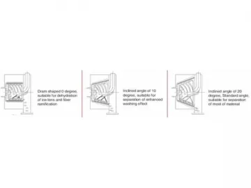 Screen Scroll Centrifuge