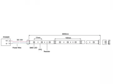 Flexible LED Strip Light