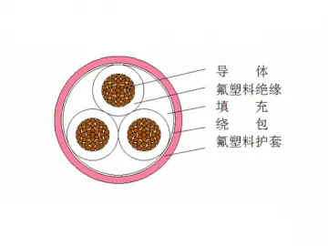 Fluoroplastics Insulated Heat-Resistant Power Cable