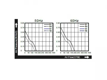 172×150×38mm AC Axial Fan