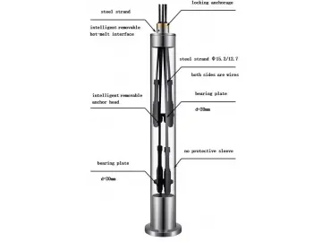 Type RXI Temporary Strand Anchor