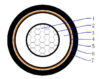 3.6/6(7.2)kV AL/XLPE/CTS/PVC Single core unarmored cable