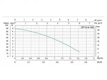 ZP-ZPS Automatic Pressurizing Pump