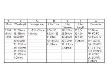 FWDM (Filter Wavelength Division Multiplexer)