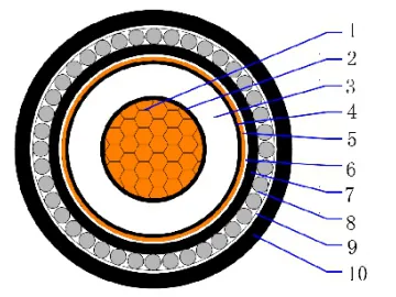 12/20(24)kV CU/XLPE/CTS/PVC/AWA/PVC Single core armored cable