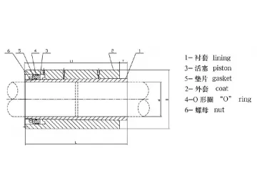 Hydraulic Shaft Coupling