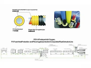 Plastic Composite Pipe Extrusion Line (PEX-B Five Anti-Oxygen Layer, PU Foam Heat Protection, PE Corrugated Protection Layer)