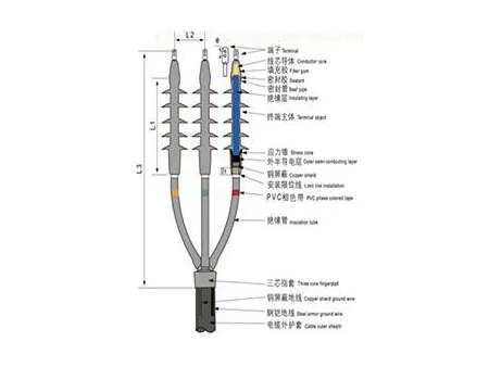 36kV Cold Shrink Cable Terminations and Joints