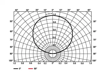 180W LED Tunnel Light