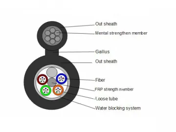 GYFTC8Y Fiber Optic Cable