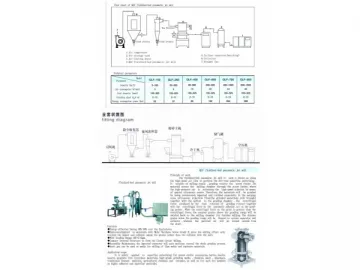 Fluidized Bed Jet Mill