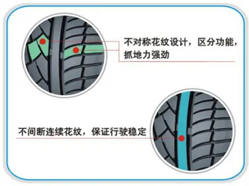 SA05 Luxury Sports Car Tire