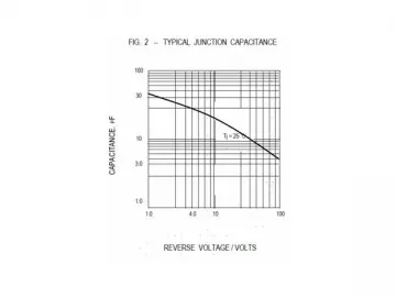 PST Silicon Rectifier Diode