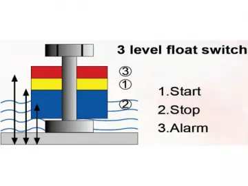 Condensate Pump