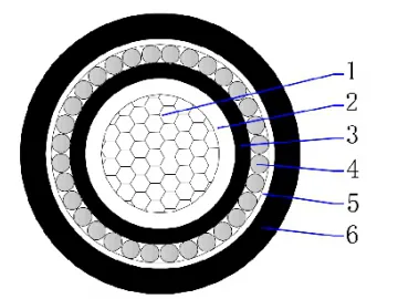 AL/PVC/PVC/AWA/PVC 0.6/1kV Single core armored cable