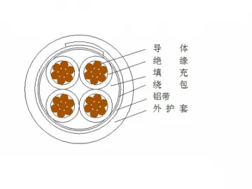 Chemical Corrosion Resistant Power Cable