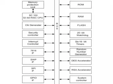 SHC1228 Mobile Payment Card Chip