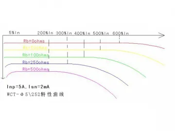 Φ5 Mini Wire Lead Current Transformer