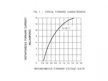 PST Switching Diode