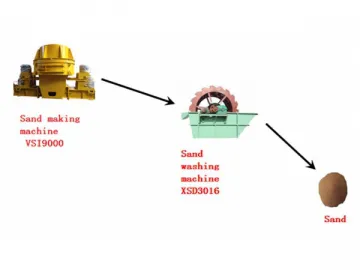 Crushed Sand Production Line